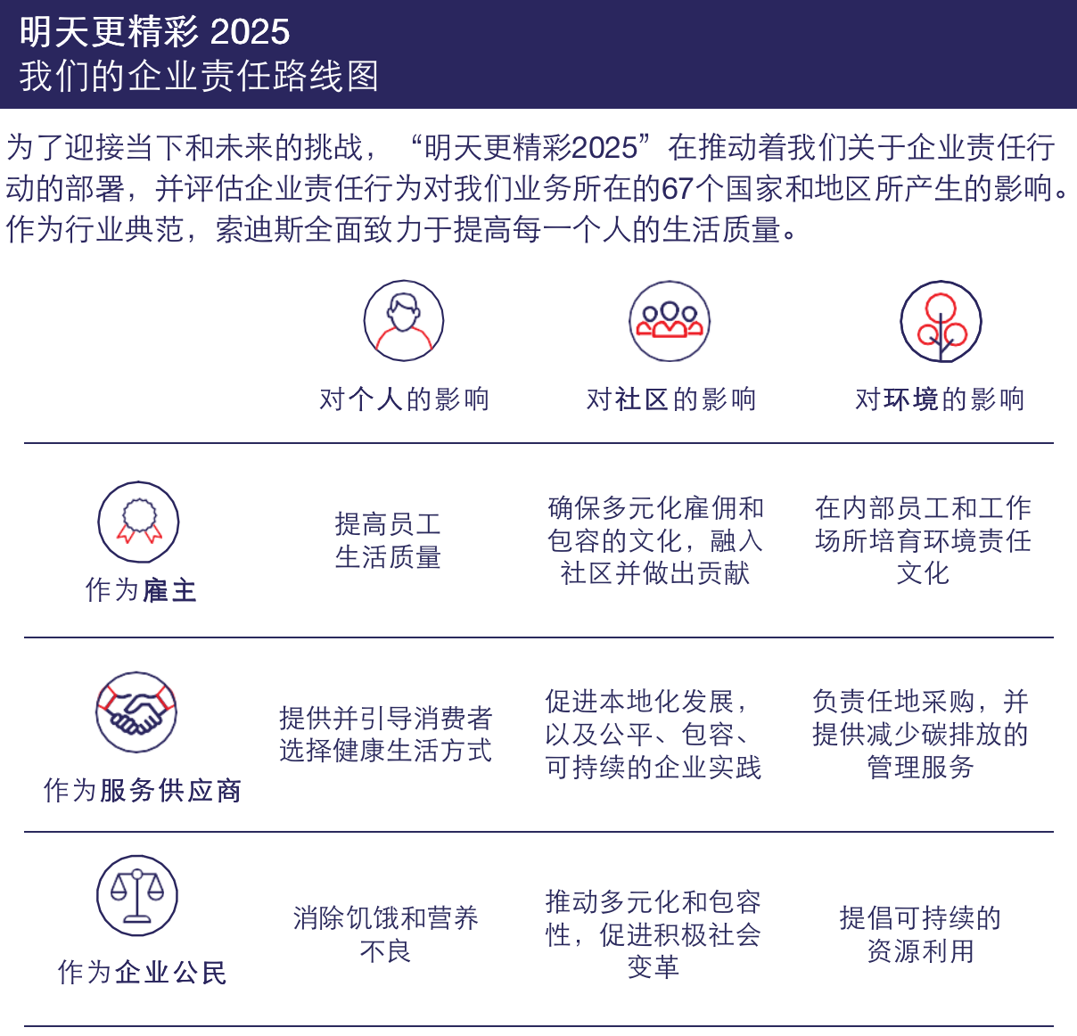 Our 9 commitments graphic